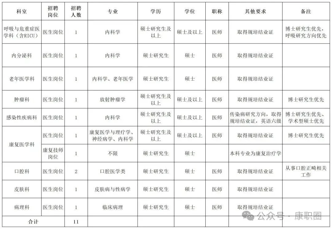广西省柳州市柳铁中心医院招1名康复治疗师