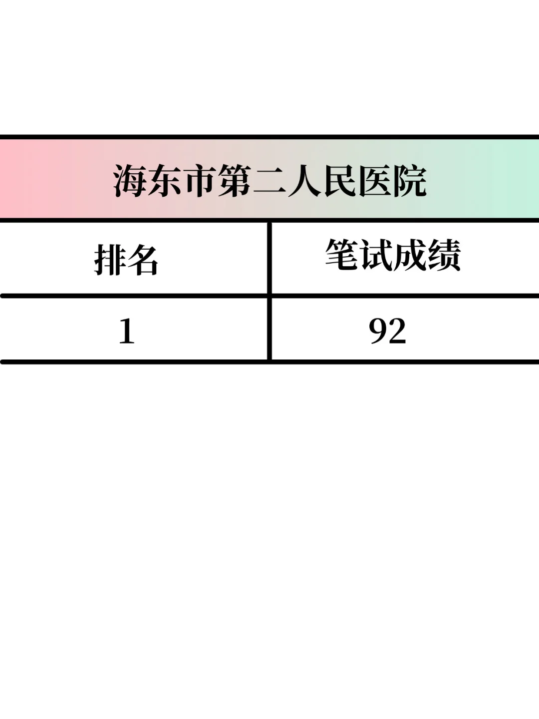 海东市第二人民医院大爆发，风向已经很明显