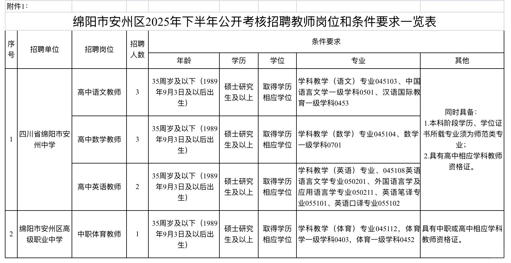 25年四川绵阳市安州区招聘教师9人