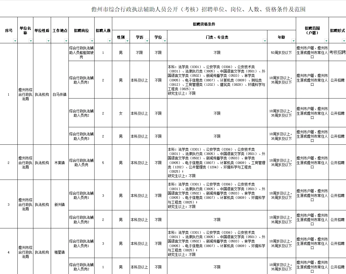 招99人！儋州保亭警务辅助人员招聘