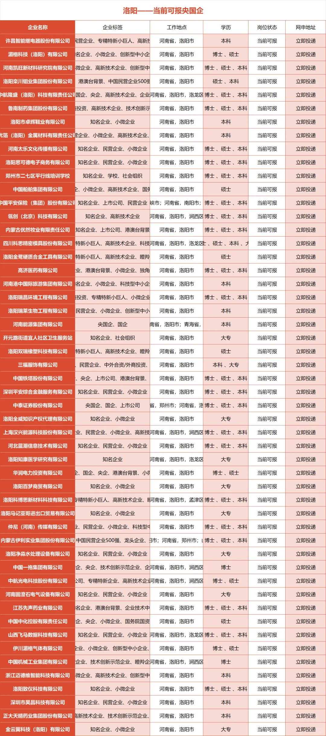 10.24秋招一定要去的央国企—洛阳篇