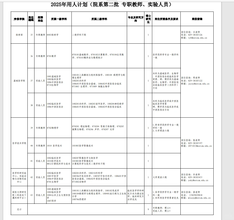 陕西中医药大学2025年招聘公告（第二批）