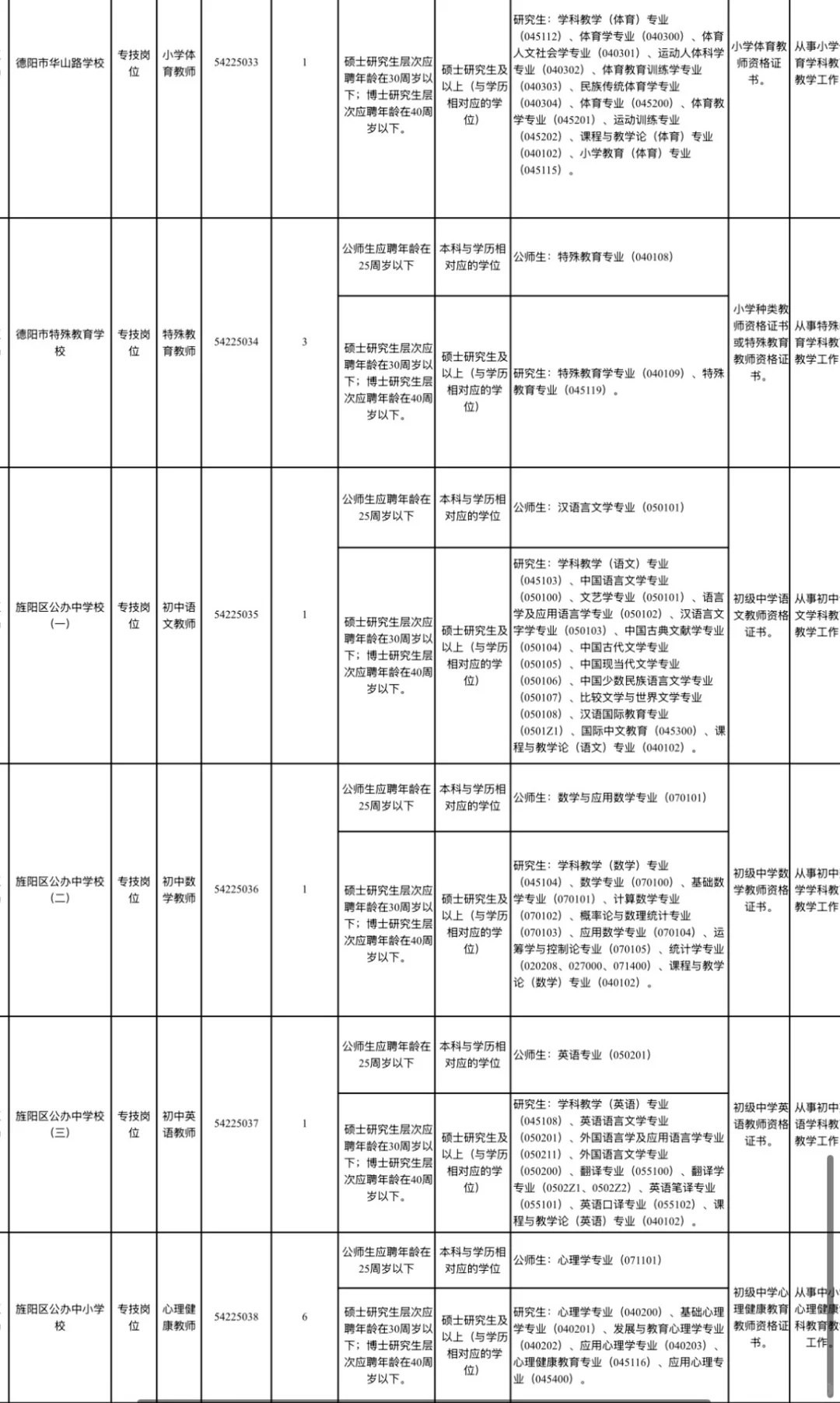 2025下半年德阳市旌阳区教育系统招聘60人