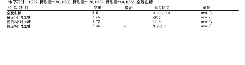 解脲脲原体阳性！！居然需要这么多药？！