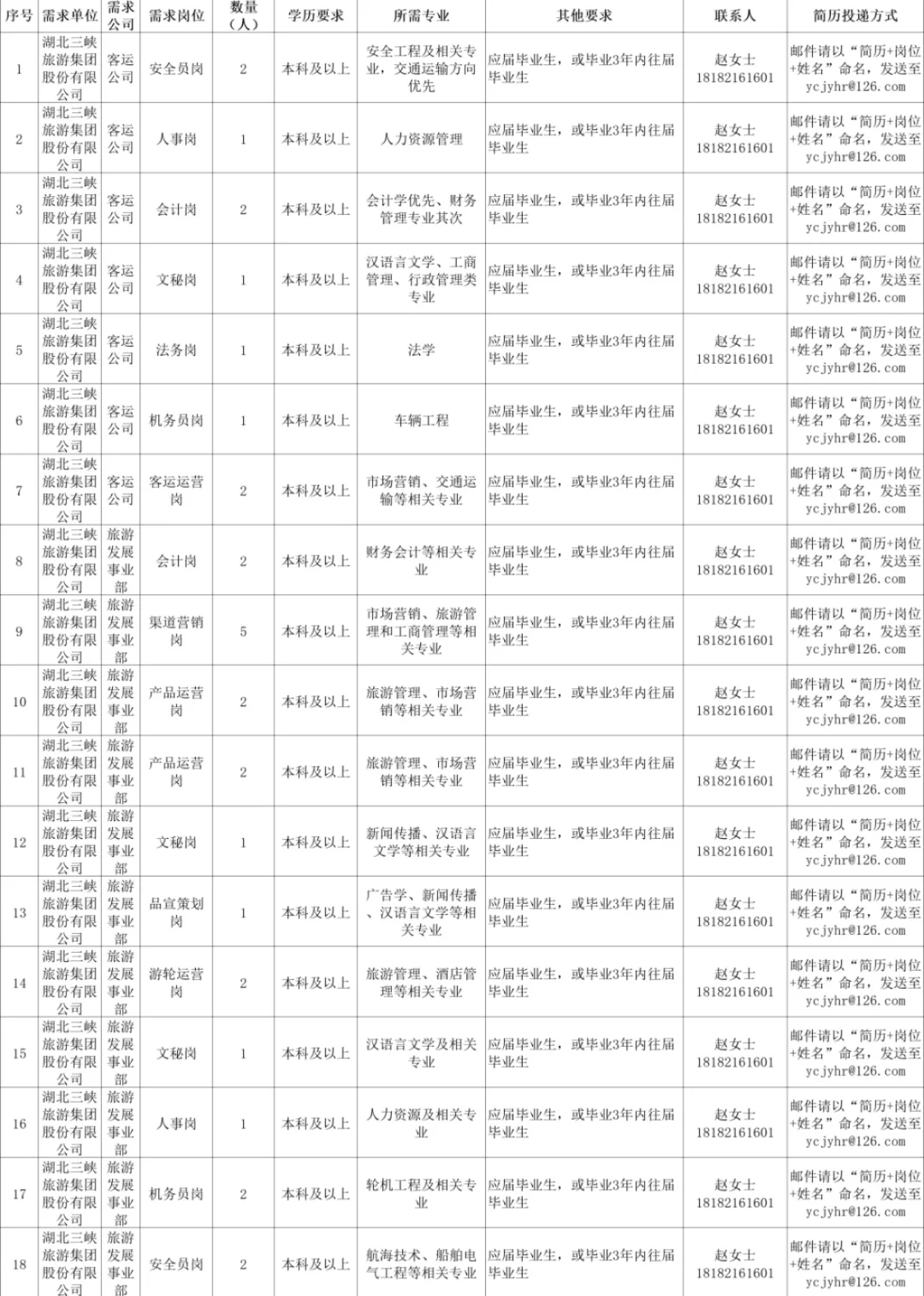 招聘大爆发！湖北又招648人！应往届可报！