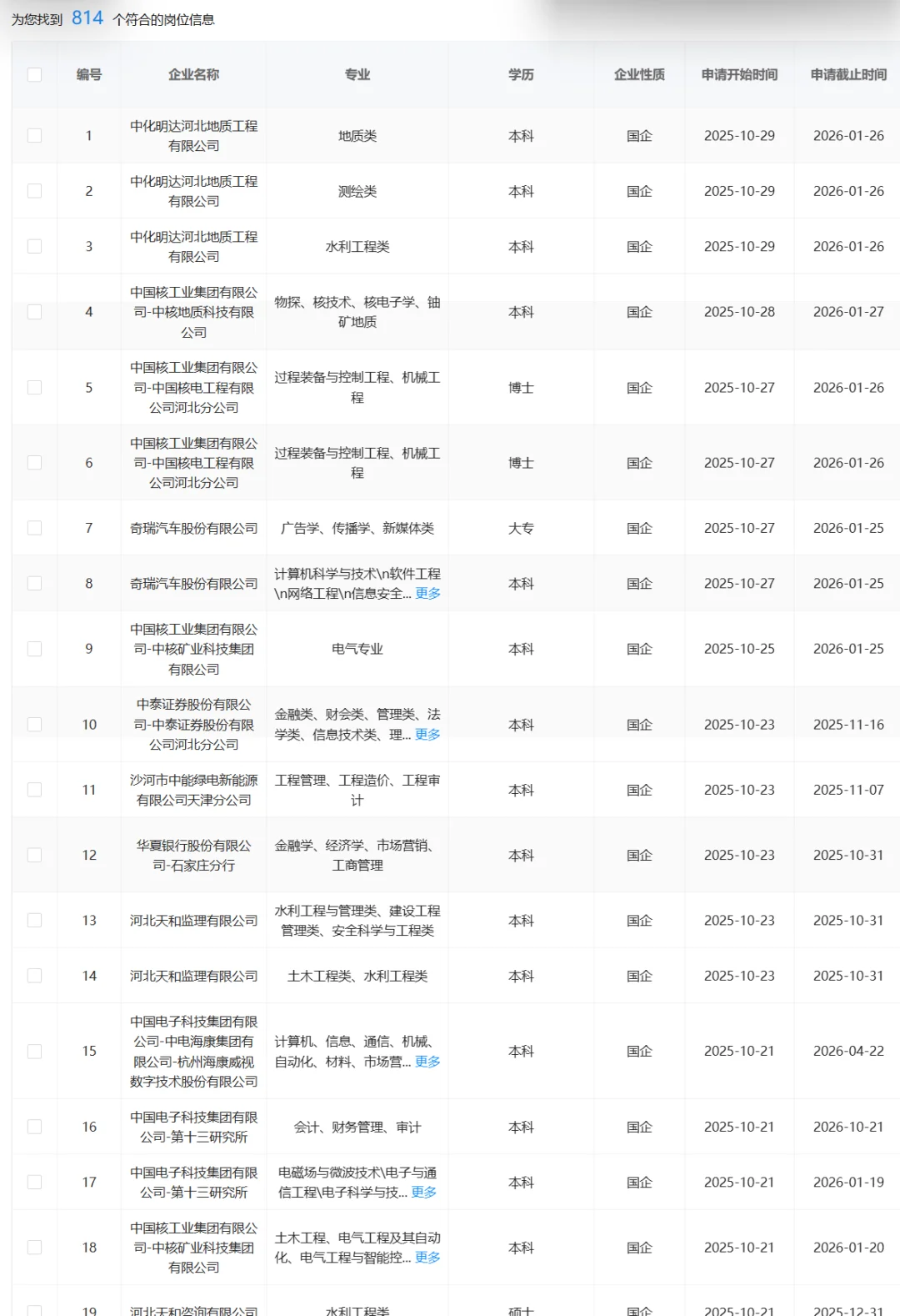 石家庄有很多优质央国企
