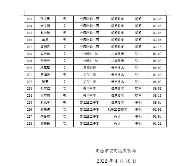 定西市各单位历年人才引进面试考核成绩