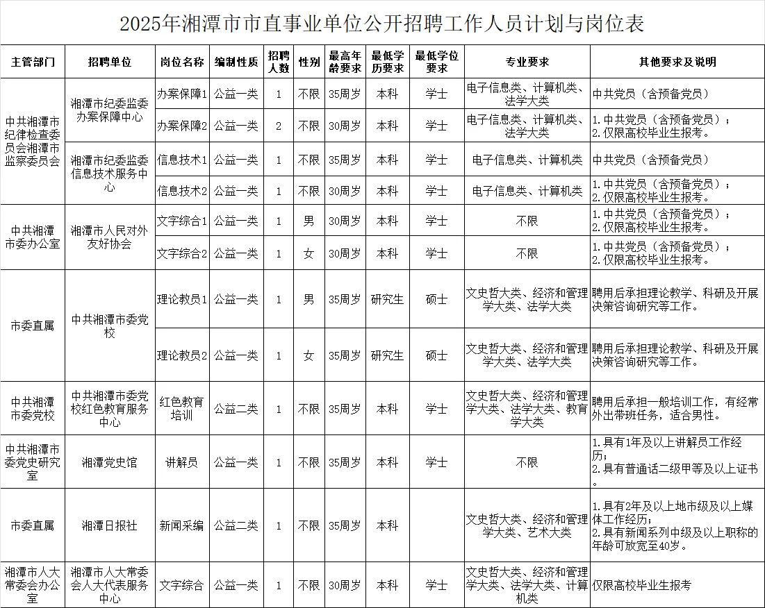 湘潭市直事业单位招人咯