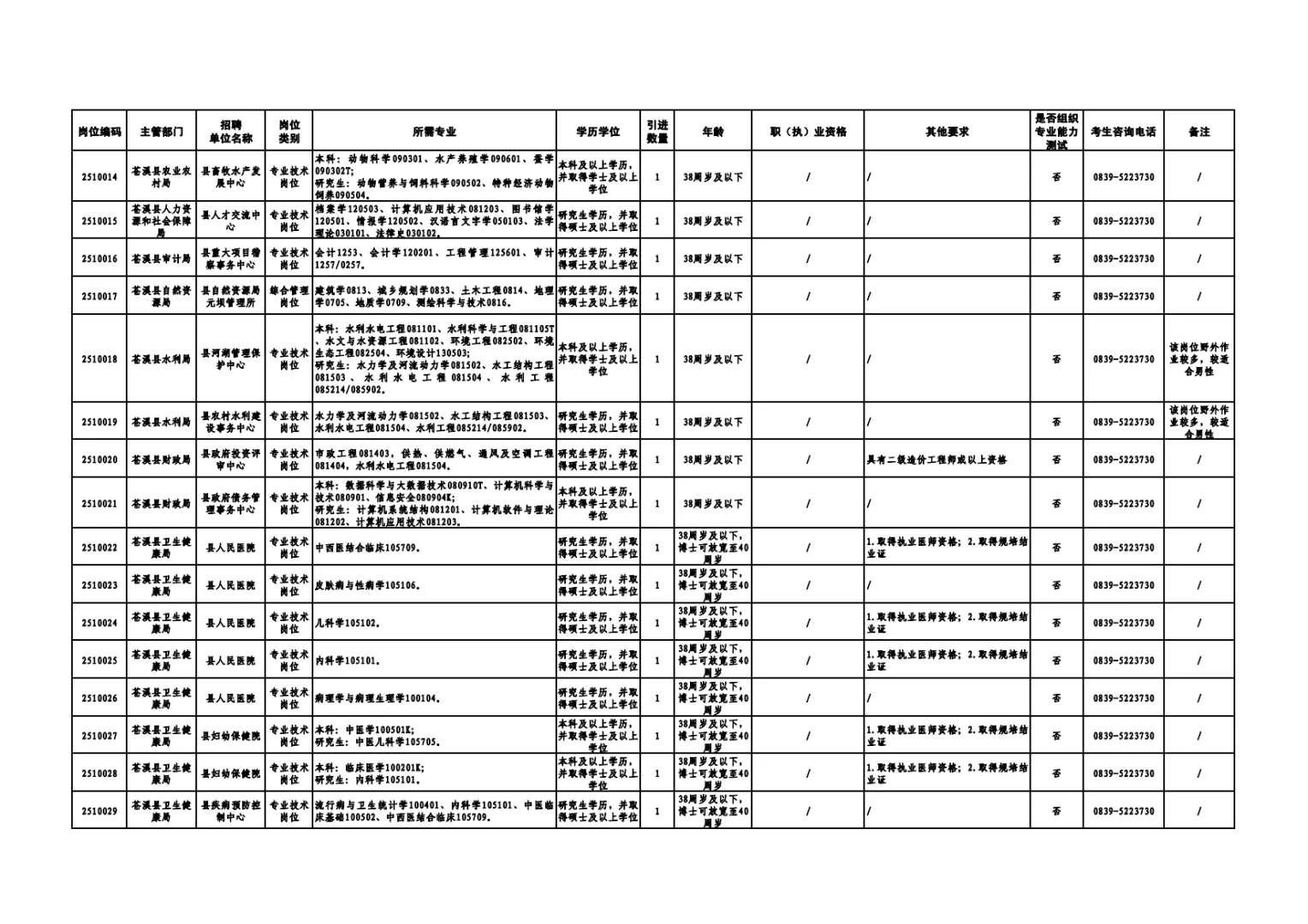 387人！广元事业单位新招