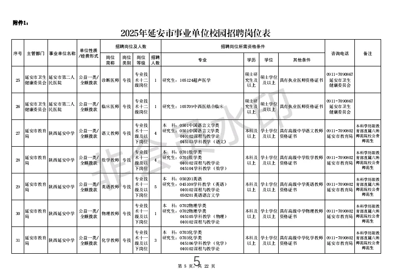 2025年延安市事业单位校园招聘公告