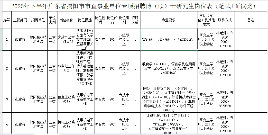 招134人！揭阳市直事业单位编制！