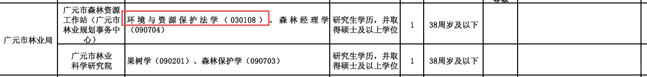 25下四川广元市直事业编：各人文社科专业