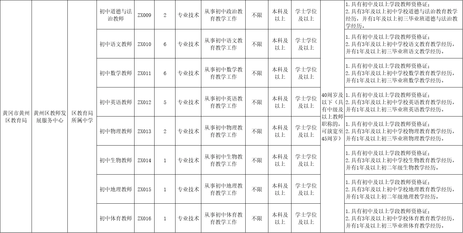有编制！黄冈黄州区招中学骨干教师