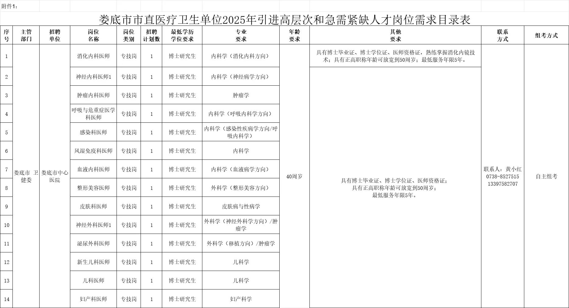 2025娄底市市直医疗卫生招聘公告