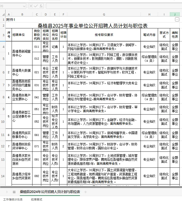 大专可报！张家界桑植县事业单位招聘87人！
