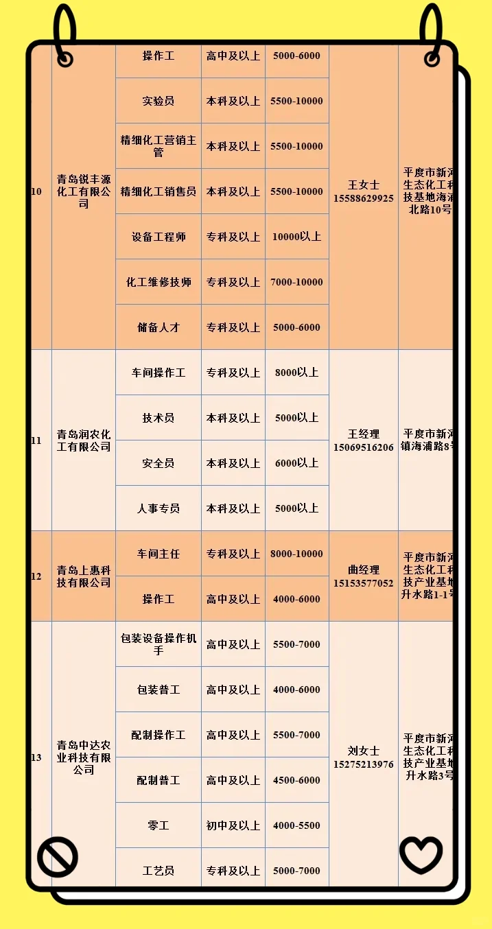 青岛平度市新河镇最新招聘信息来啦！