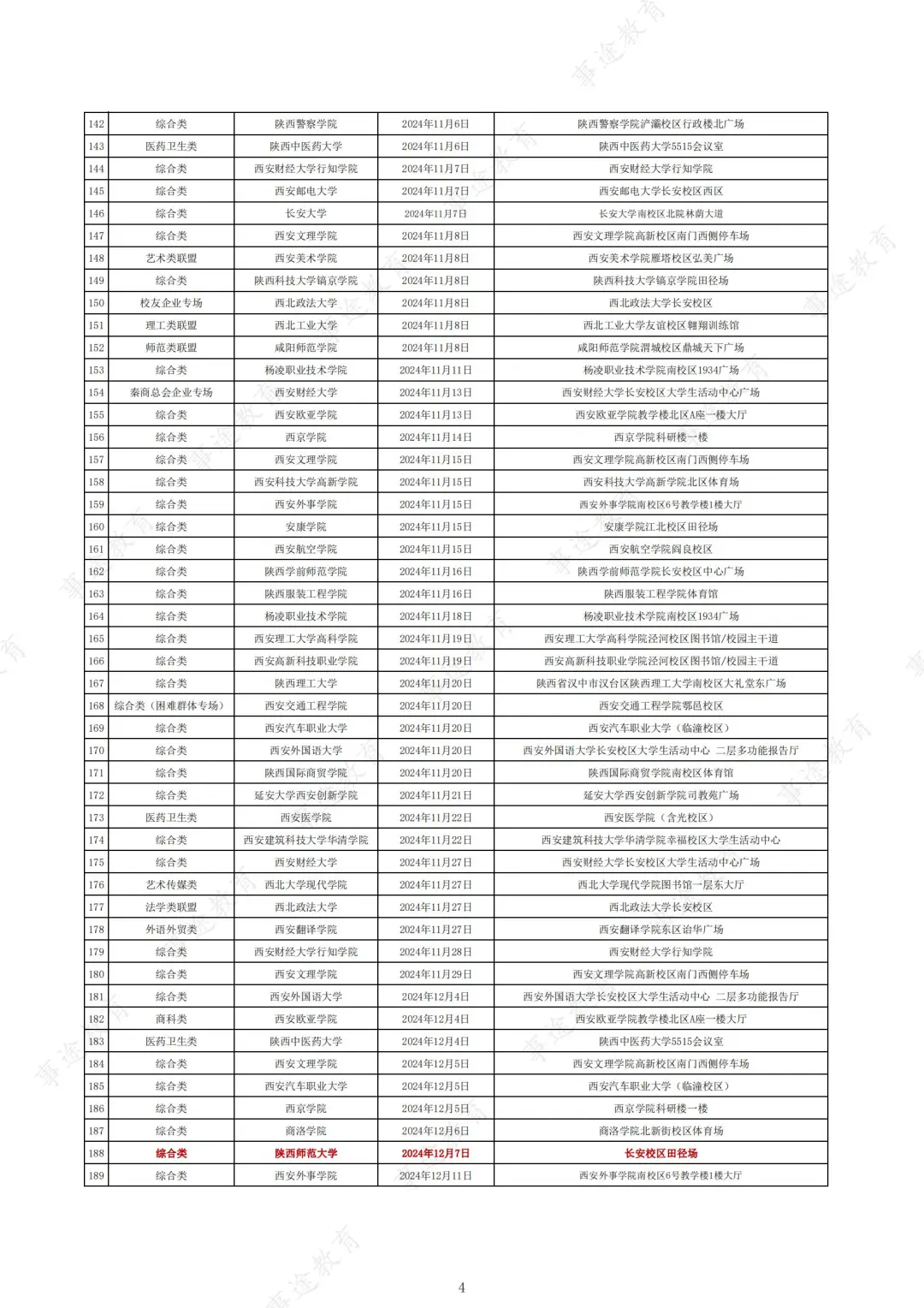 25应届生进❗陕西各高校校园招聘会时间安排