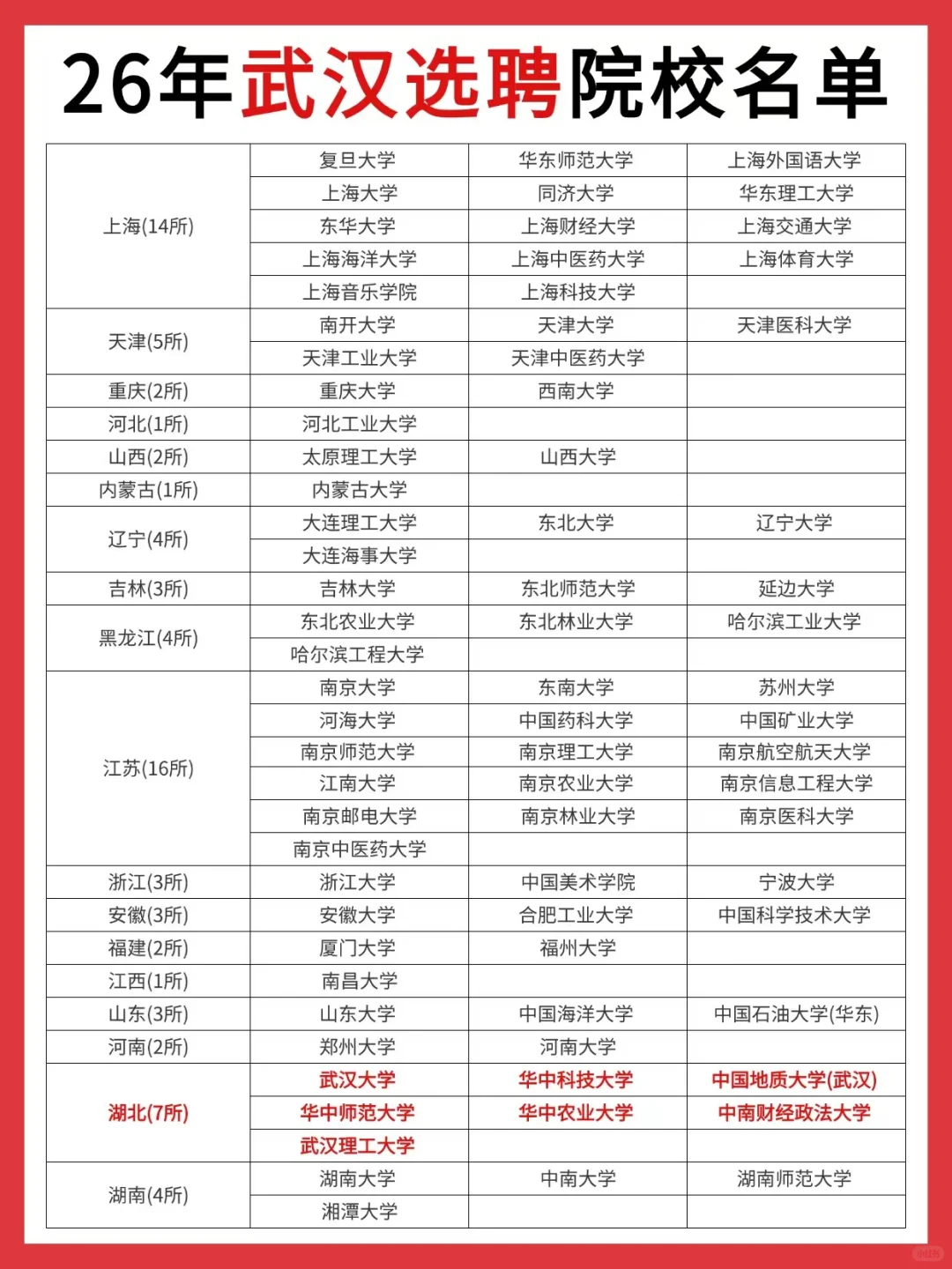 26年武汉选聘院校名单（参考）