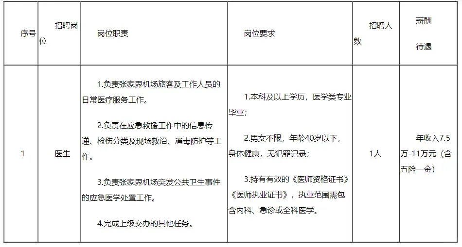 张家界荷花国际机场分公司招聘医生
