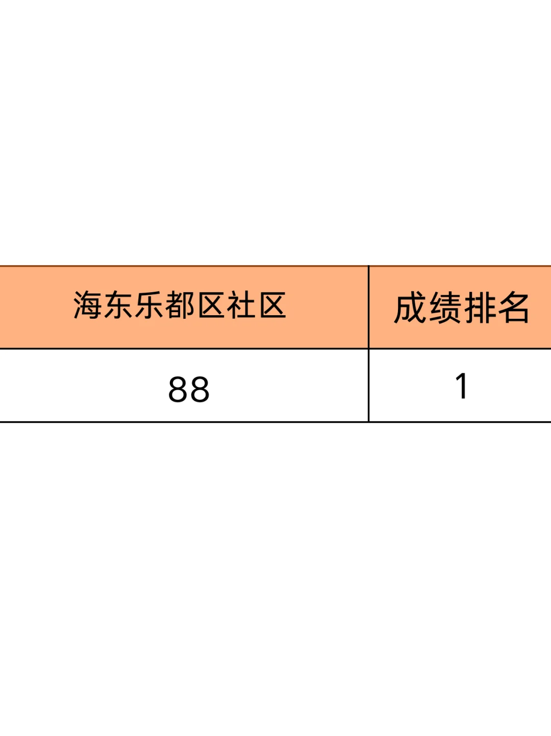 海东乐都区社区工作者，其实真的不难