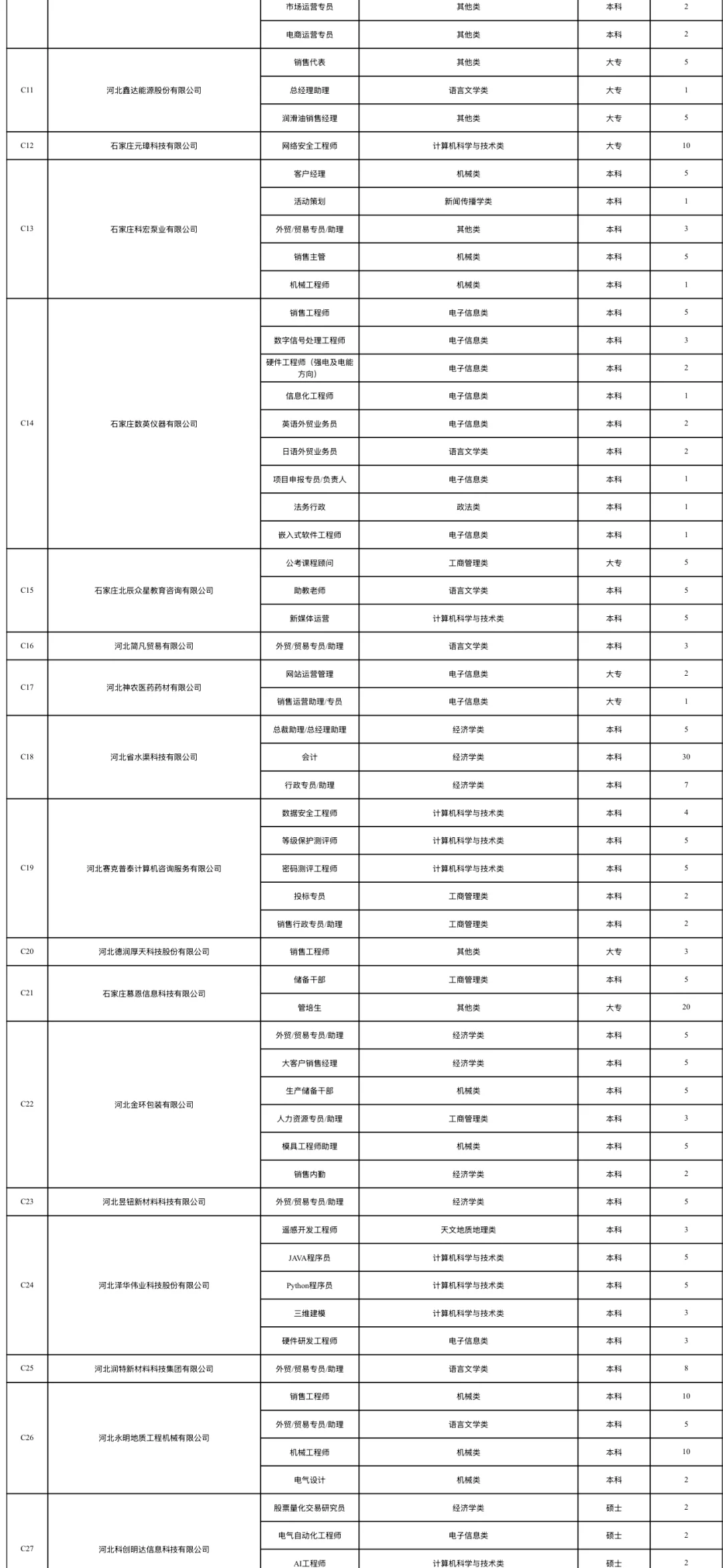 2025.11.1石家庄铁道大学招聘会报名企业
