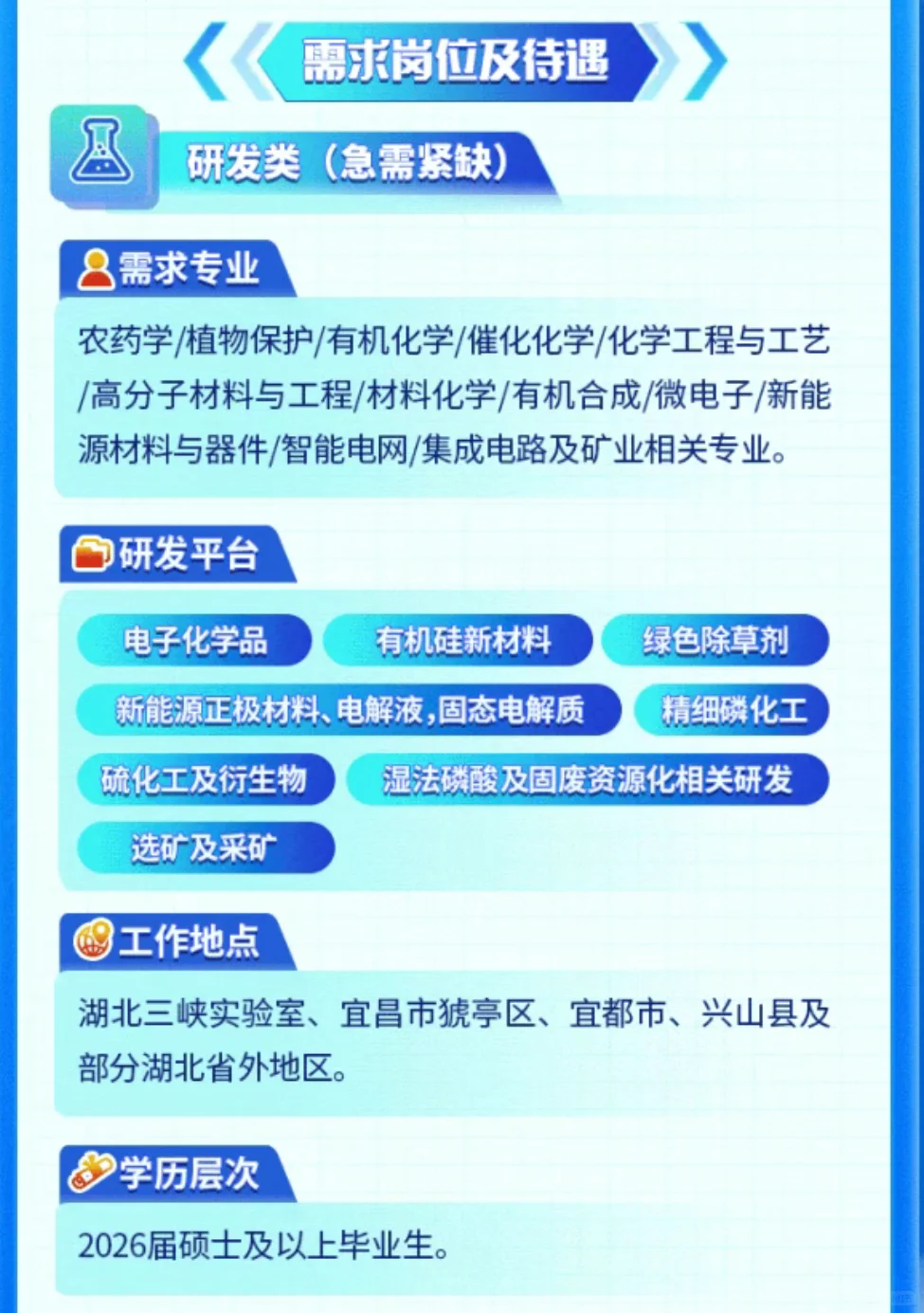 兴发集团！材料化学化工