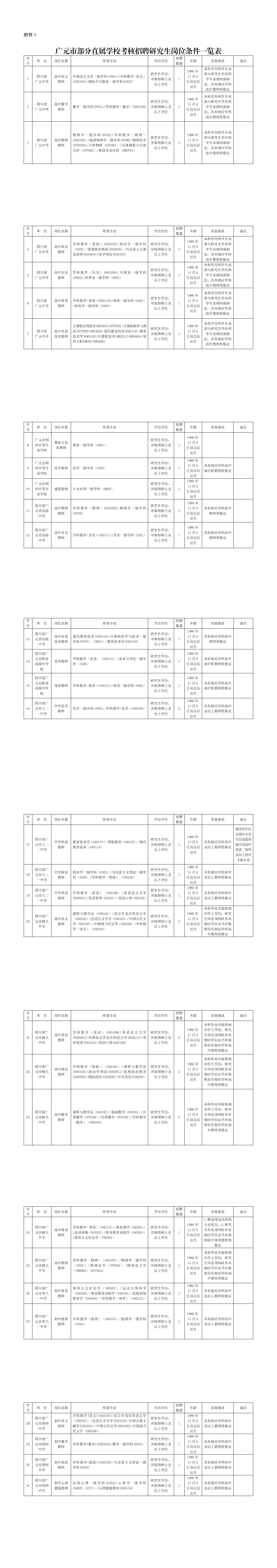 本科可报！广元市部分市直属学校招聘42人