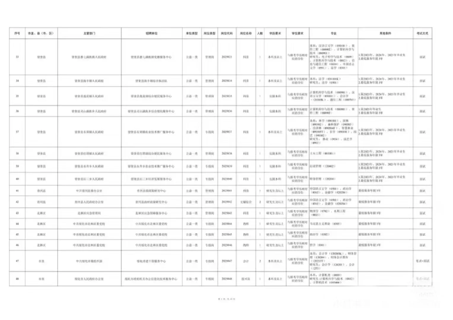 2025年度绥化市市委书记进校园招聘1167人