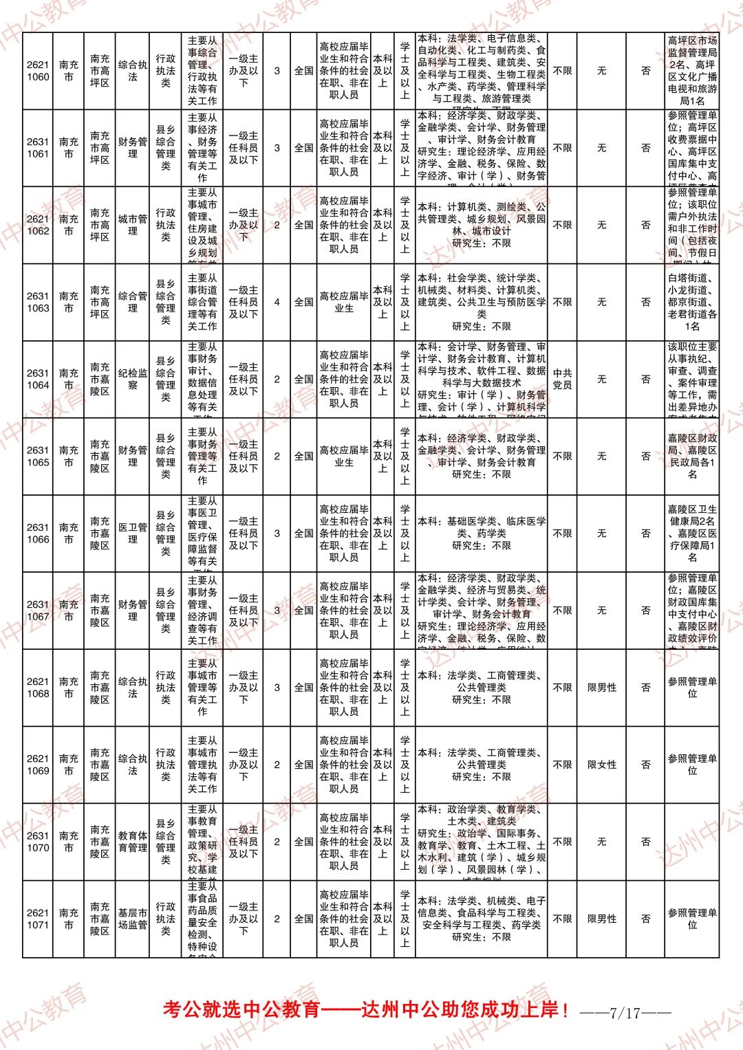 2026四川省考职位表-南充