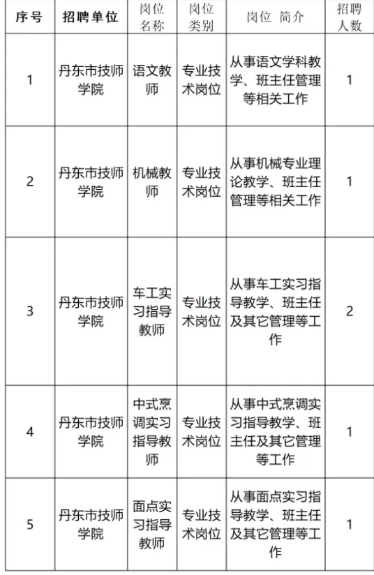 丹东市技师学院2025年招聘