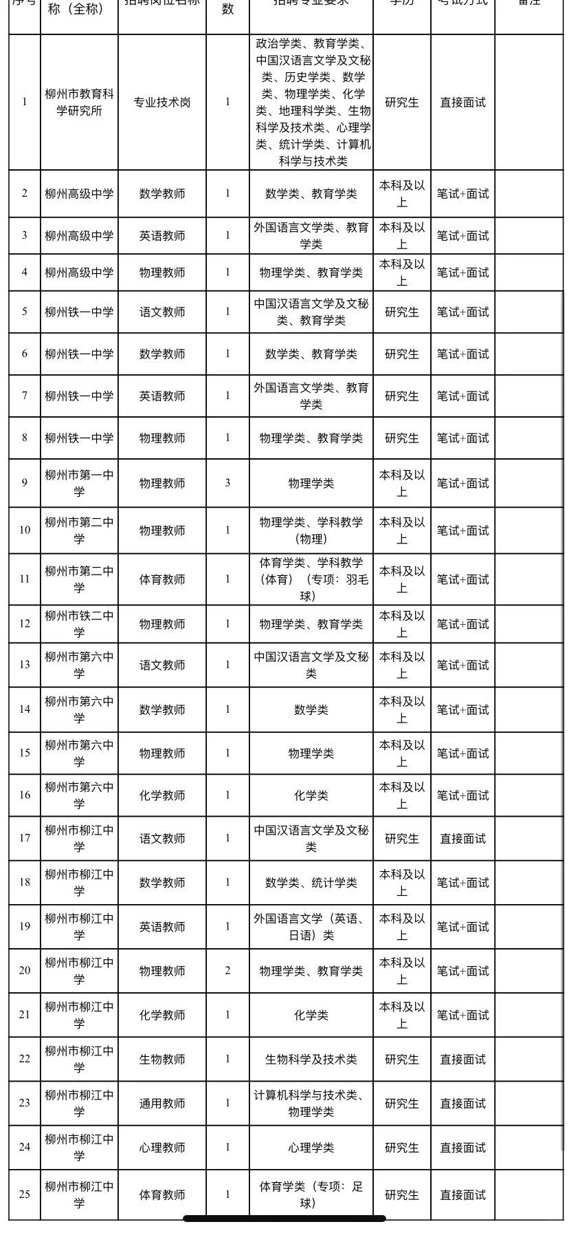 有编，我回柳州当老师了…