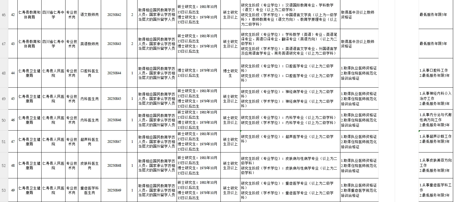 2025年下半年仁寿县公开引进优秀人才岗位表