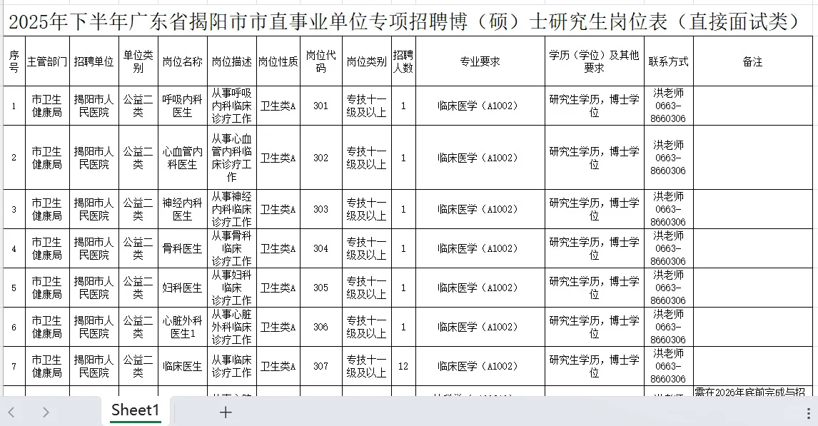招134人！揭阳市直事业单位编制！