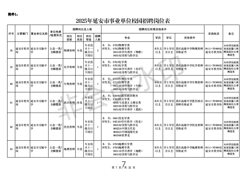 2025年延安市事业单位校园招聘公告