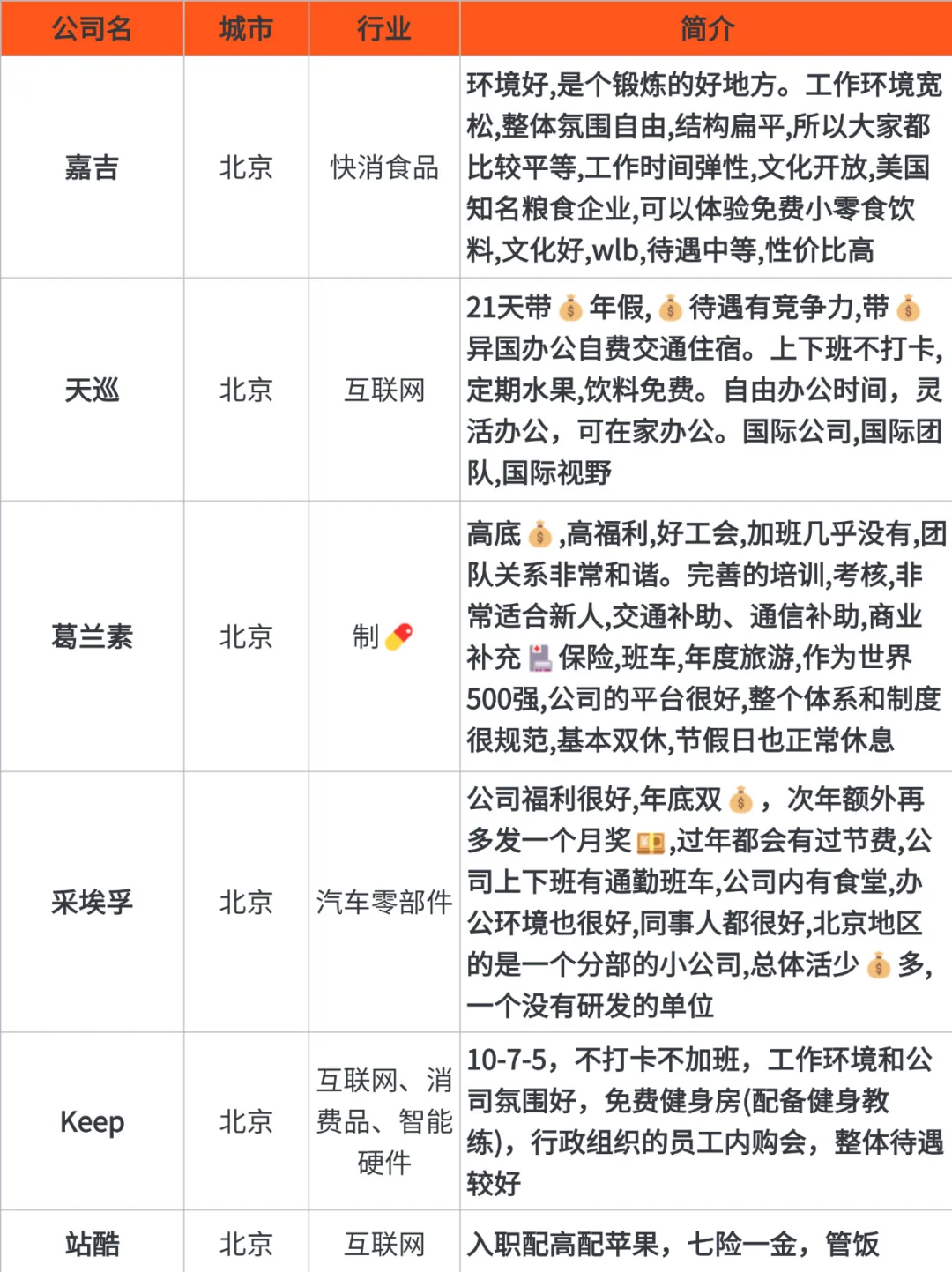 截图为证，这位姐妹就是北京找工作的神！！