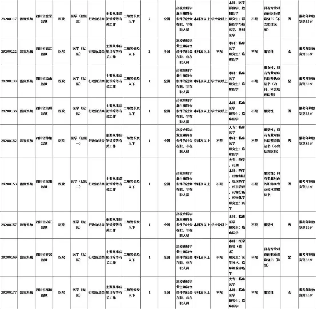 招53人！四川省监狱系统、司法行政戒毒系统