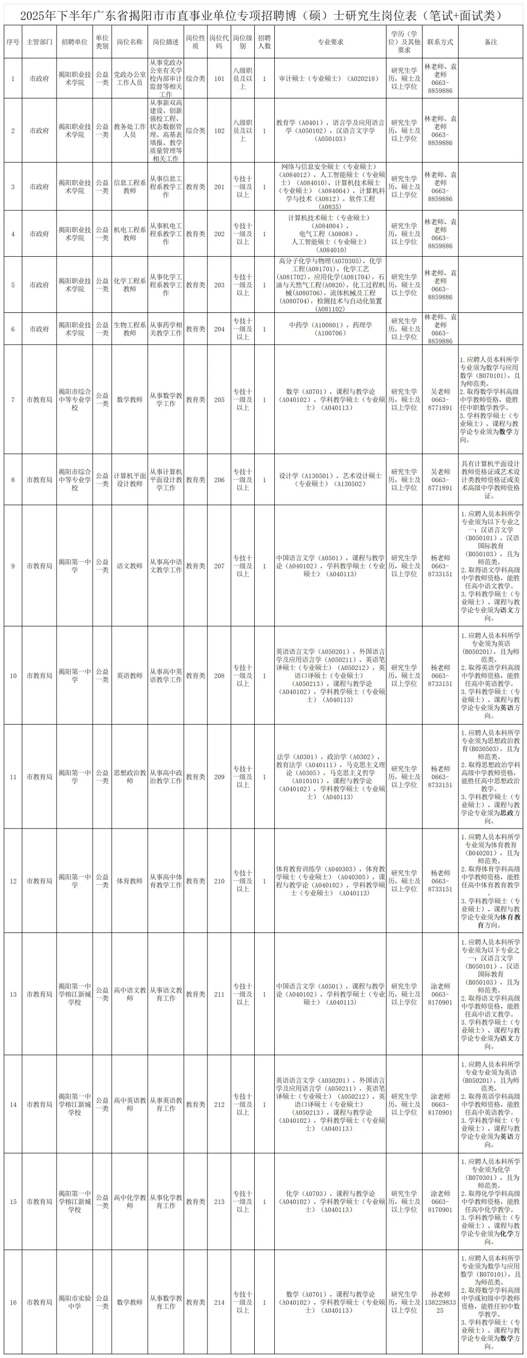 来啦！编制134人，揭阳市市直事业单位招聘