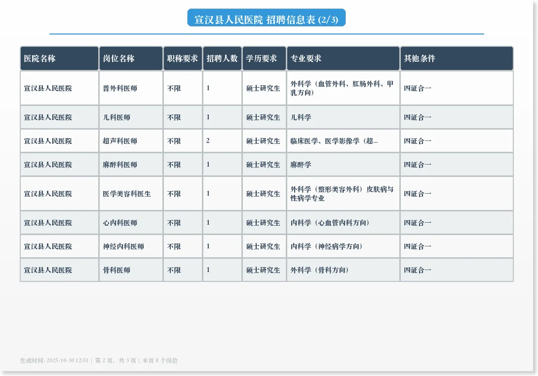 📋 宣汉县人民医院招聘