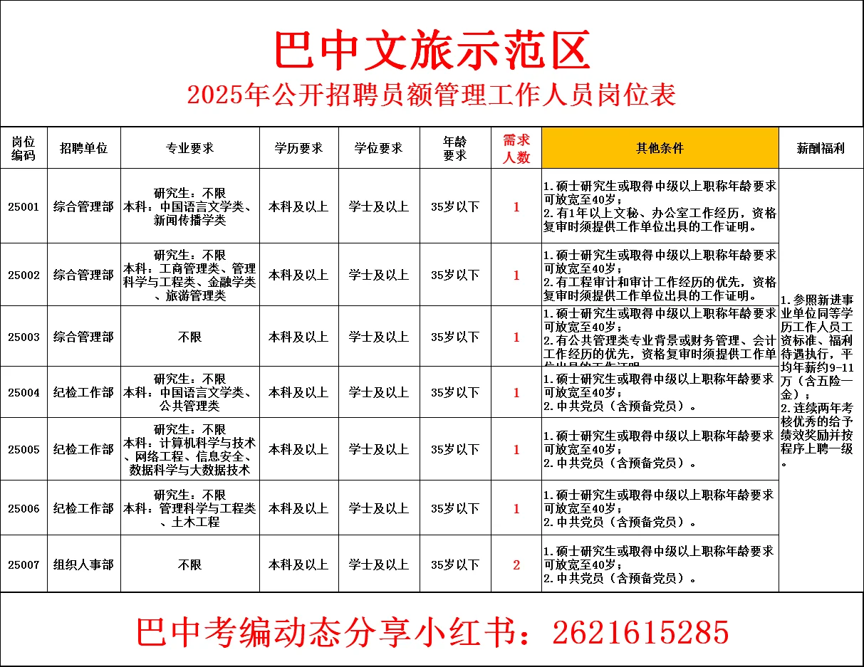 25年巴中文旅示范区招聘！员额制🉐