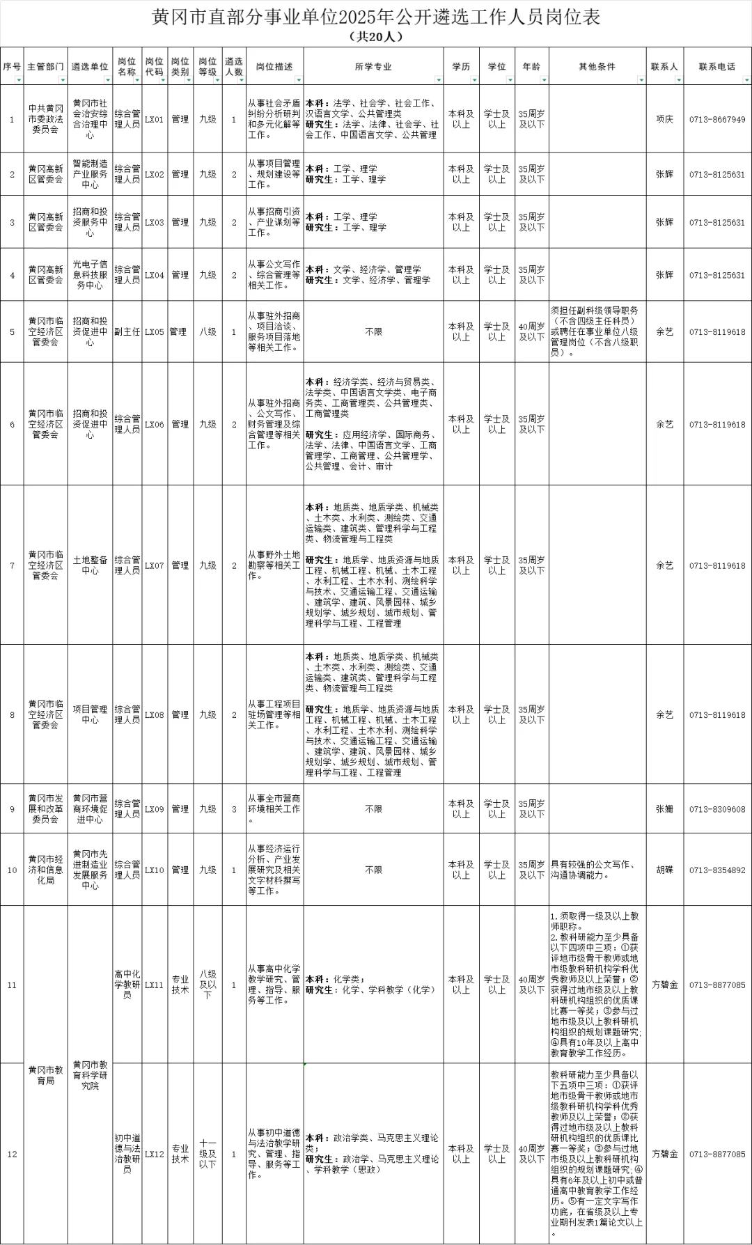 招聘招聘！有招聘啦