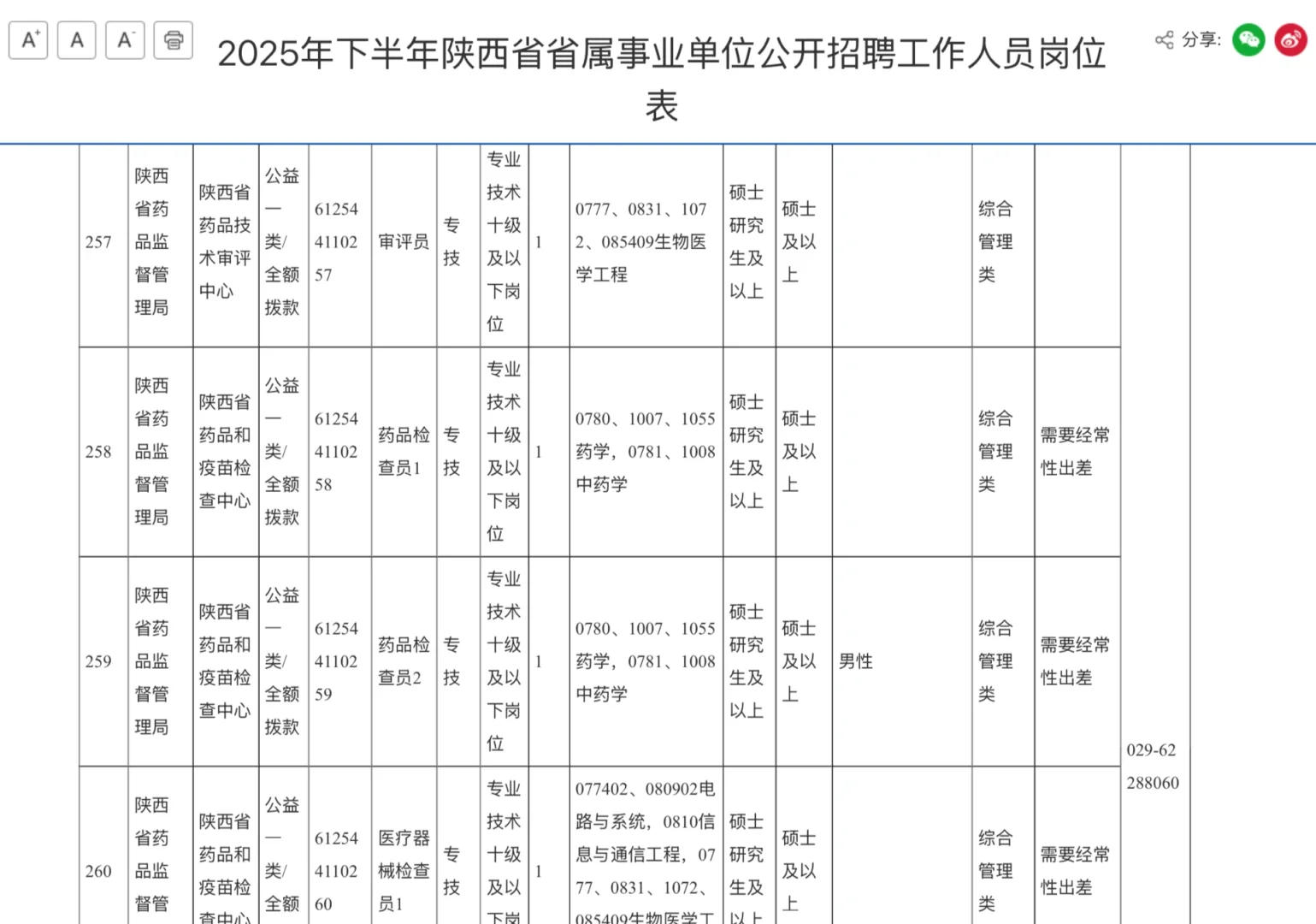 药学招聘，陕西省事业单位