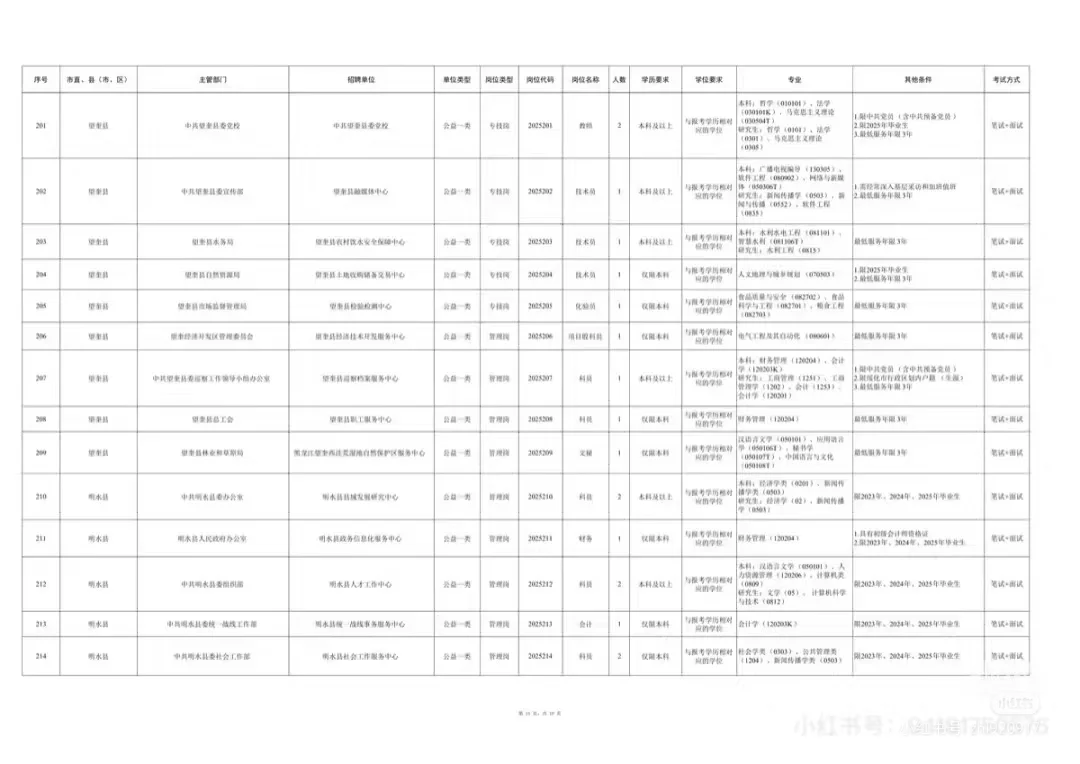 2025年度绥化市市委书记进校园招聘1167人