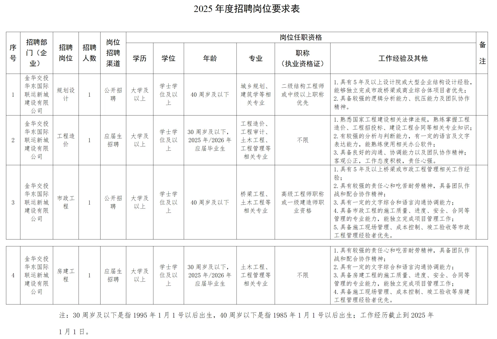 金华市交通投资集团共计社招11人