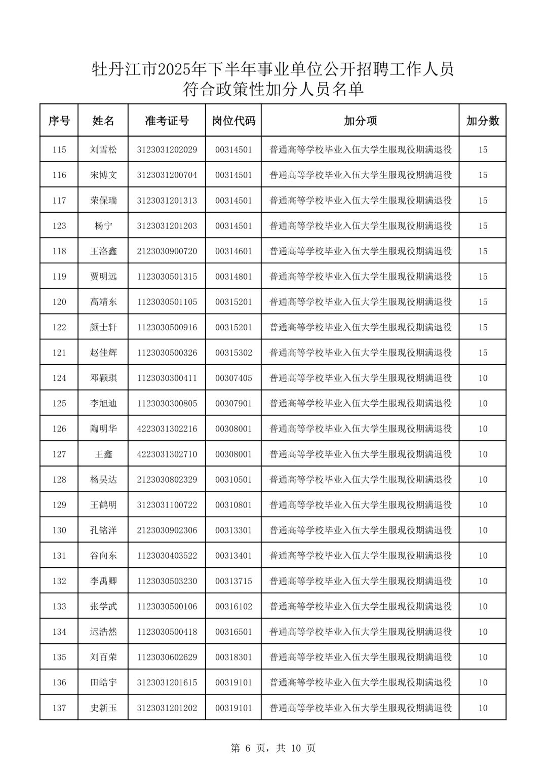 2025年下牡丹江事业单位联考加分人员公示
