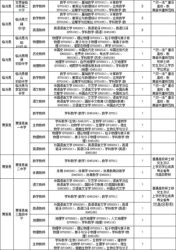 定西市人才引进教师153人