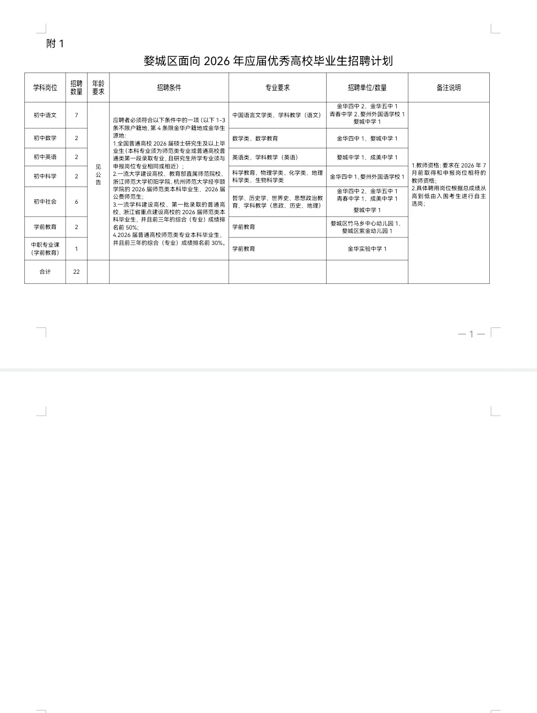 26 金华教师提前批-婺城区招聘 22 人