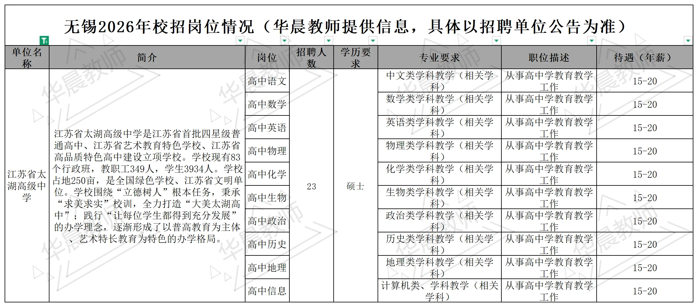 👀26无锡校招快开始喽❗️328个岗位❗️