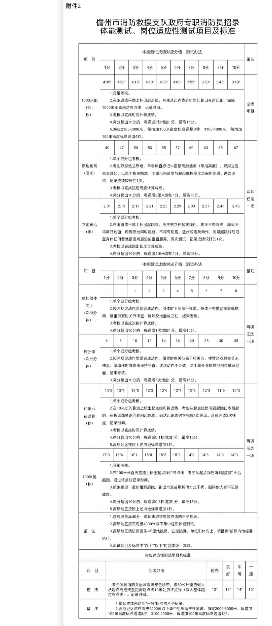 2024年儋州市消防救援支队招聘