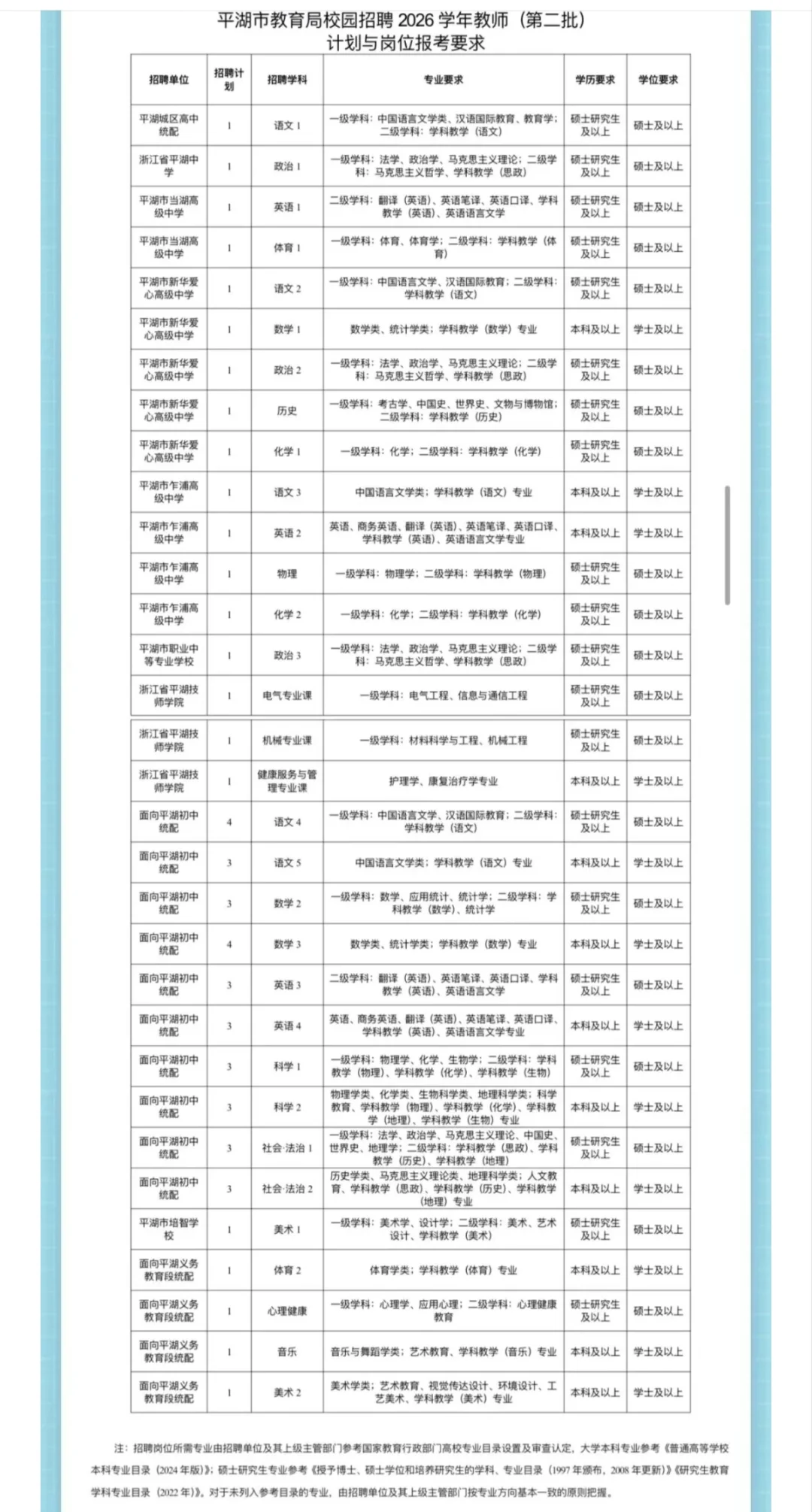 浙江提前批今日信息更新～有你备考的区么❓