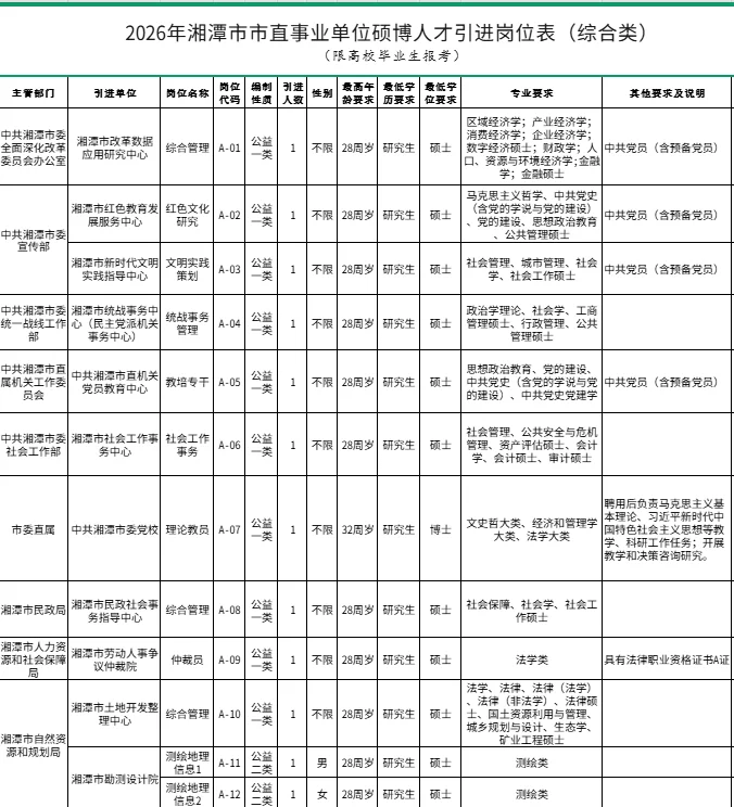 湘潭市市直事业单位综合类岗位招50人！